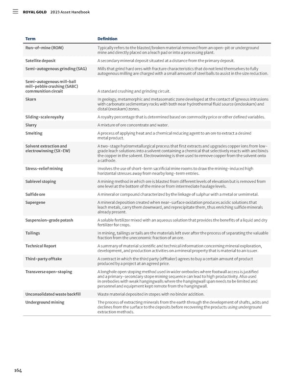 2023 Asset Handbook - Page 166