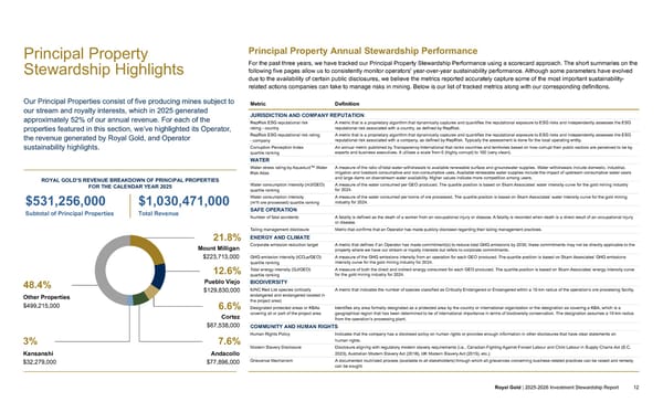2025–2026 Investment Stewardship Report - Page 12