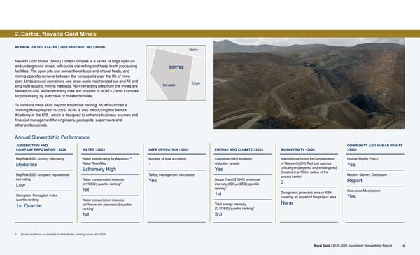 2025–2026 Investment Stewardship Report - Page 14