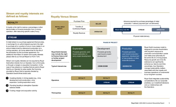 2025–2026 Investment Stewardship Report - Page 9