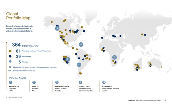 2025–2026 Investment Stewardship Report - Page 11