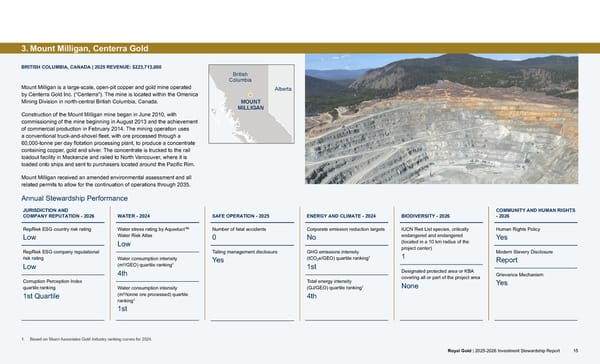 2025–2026 Investment Stewardship Report - Page 15