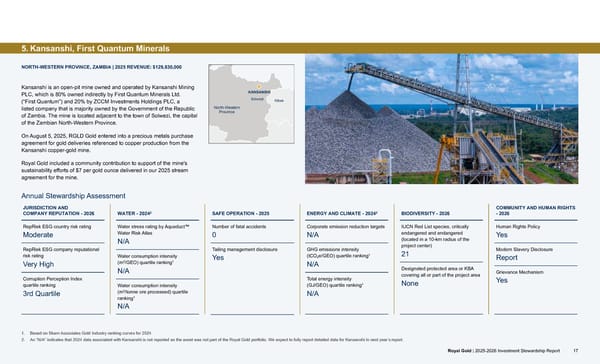 2025–2026 Investment Stewardship Report - Page 17
