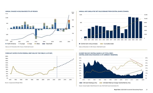2025–2026 Investment Stewardship Report - Page 21