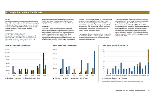2025–2026 Investment Stewardship Report - Page 22