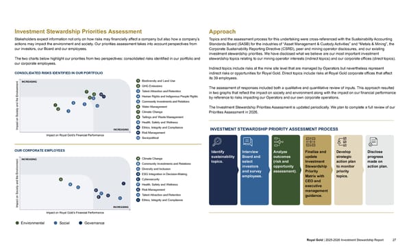 2025–2026 Investment Stewardship Report - Page 27