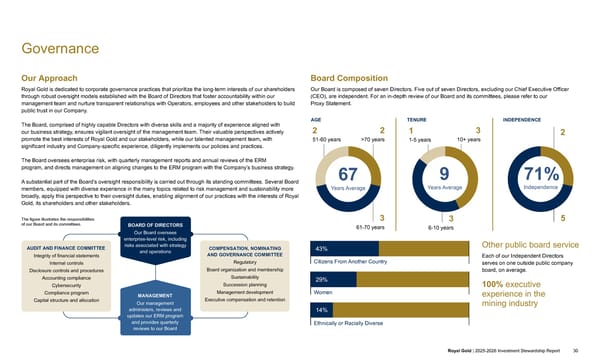 2025–2026 Investment Stewardship Report - Page 30