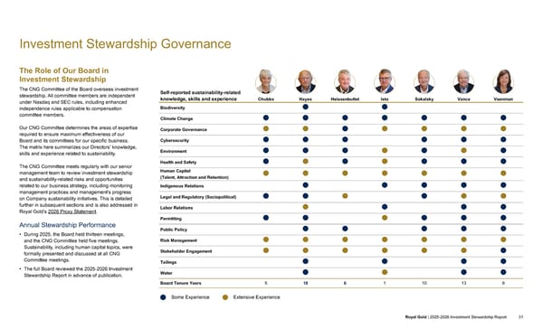 2025–2026 Investment Stewardship Report - Page 31