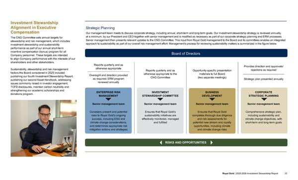 2025–2026 Investment Stewardship Report - Page 33