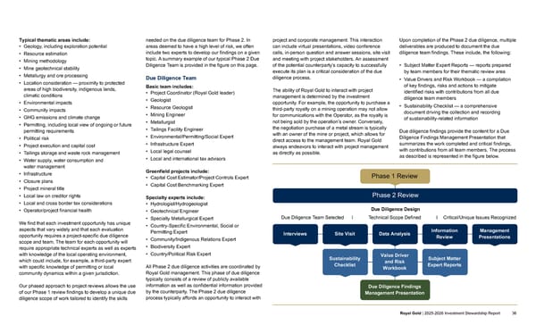 2025–2026 Investment Stewardship Report - Page 36