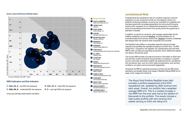 2025–2026 Investment Stewardship Report - Page 38