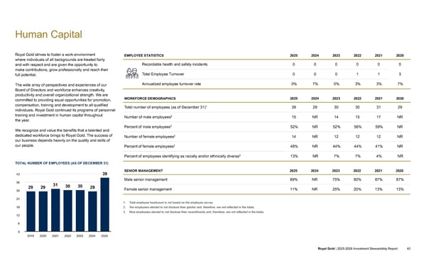 2025–2026 Investment Stewardship Report - Page 43