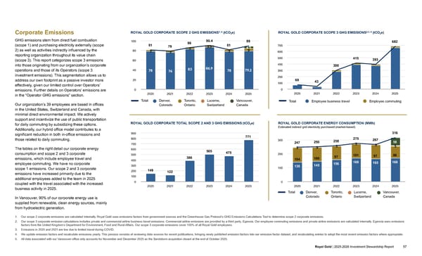 2025–2026 Investment Stewardship Report - Page 57