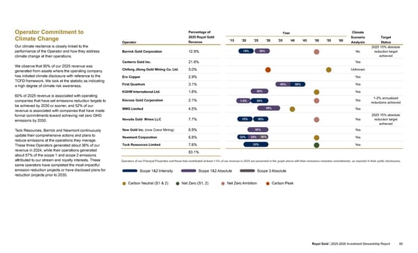 2025–2026 Investment Stewardship Report - Page 60