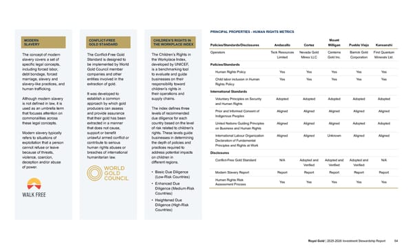 2025–2026 Investment Stewardship Report - Page 64
