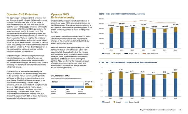 2025–2026 Investment Stewardship Report - Page 68