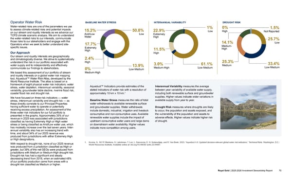 2025–2026 Investment Stewardship Report - Page 70