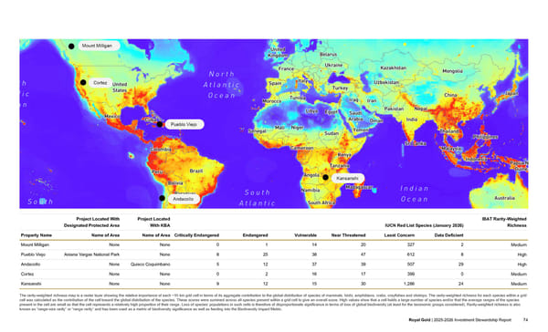 2025–2026 Investment Stewardship Report - Page 74