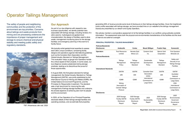 2025–2026 Investment Stewardship Report - Page 75