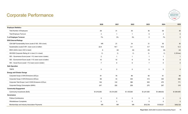 2025–2026 Investment Stewardship Report - Page 78
