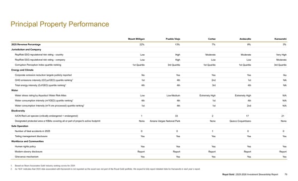 2025–2026 Investment Stewardship Report - Page 79