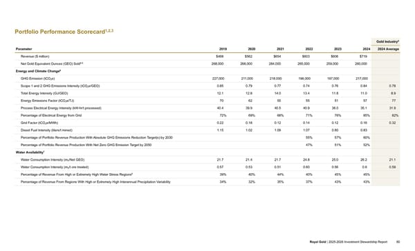 2025–2026 Investment Stewardship Report - Page 80