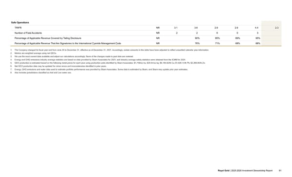 2025–2026 Investment Stewardship Report - Page 81