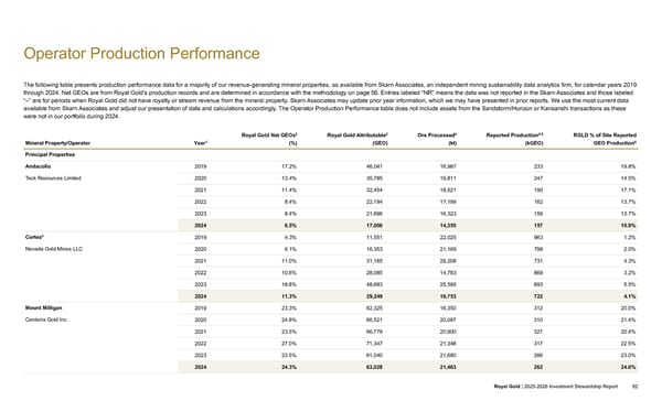 2025–2026 Investment Stewardship Report - Page 82