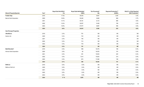 2025–2026 Investment Stewardship Report - Page 83