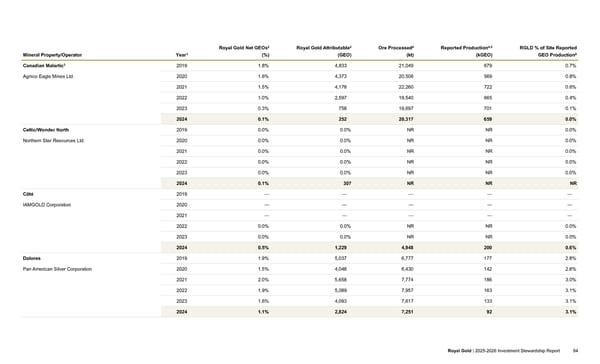 2025–2026 Investment Stewardship Report - Page 84