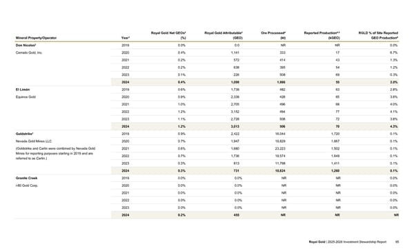 2025–2026 Investment Stewardship Report - Page 85