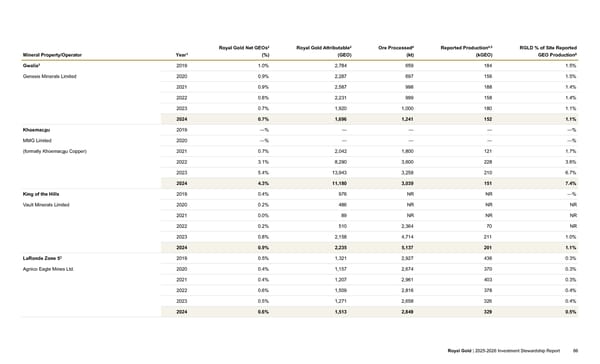 2025–2026 Investment Stewardship Report - Page 86