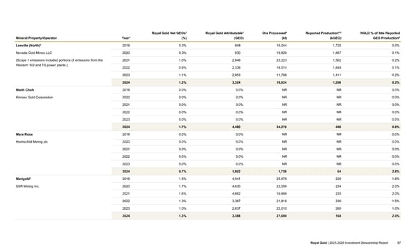 2025–2026 Investment Stewardship Report - Page 87