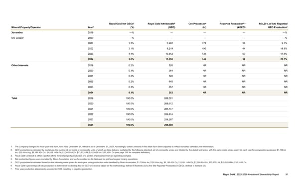2025–2026 Investment Stewardship Report - Page 91