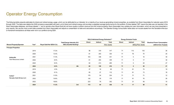 2025–2026 Investment Stewardship Report - Page 92