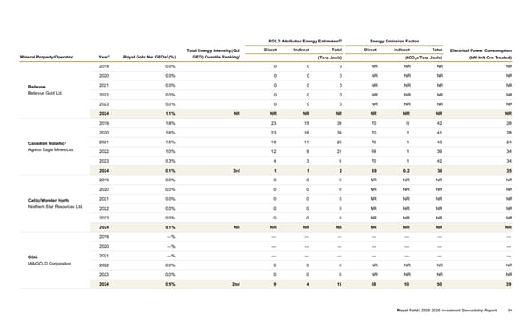 2025–2026 Investment Stewardship Report - Page 94
