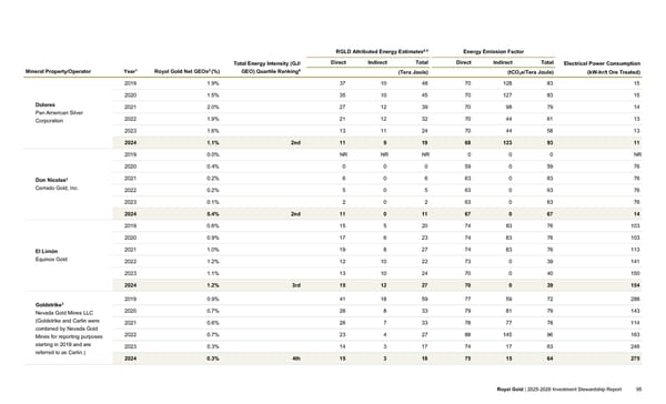 2025–2026 Investment Stewardship Report - Page 95