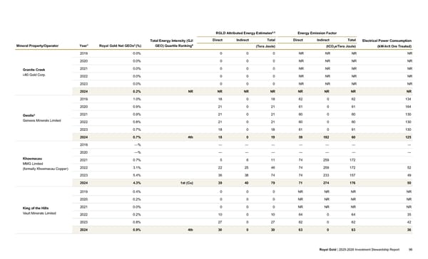 2025–2026 Investment Stewardship Report - Page 96