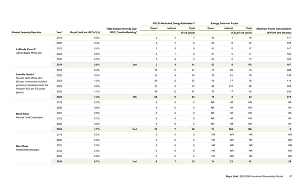 2025–2026 Investment Stewardship Report - Page 97