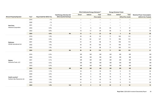 2025–2026 Investment Stewardship Report - Page 99