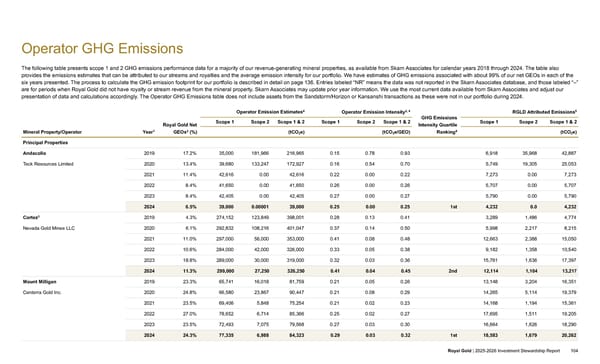 2025–2026 Investment Stewardship Report - Page 104