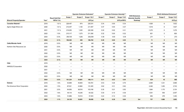 2025–2026 Investment Stewardship Report - Page 106