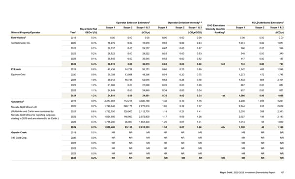 2025–2026 Investment Stewardship Report - Page 107