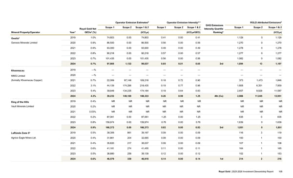 2025–2026 Investment Stewardship Report - Page 108