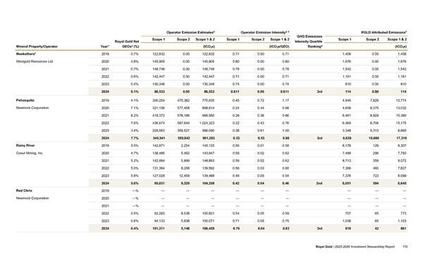 2025–2026 Investment Stewardship Report - Page 110