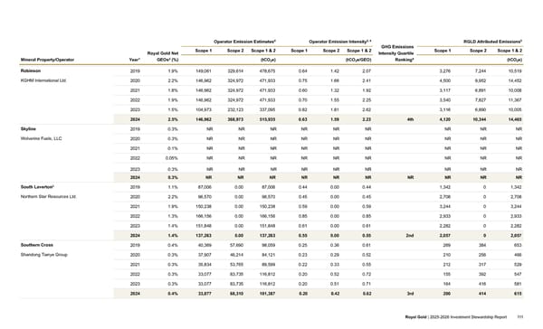 2025–2026 Investment Stewardship Report - Page 111