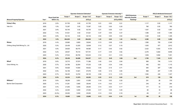 2025–2026 Investment Stewardship Report - Page 112