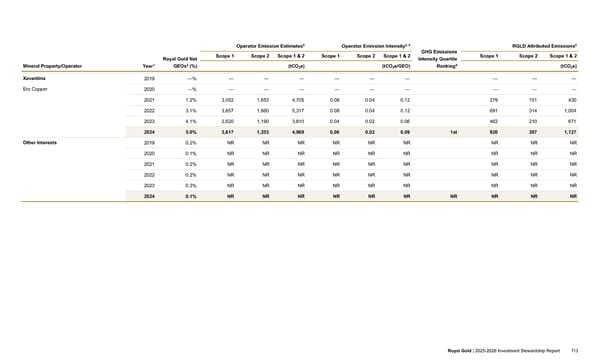2025–2026 Investment Stewardship Report - Page 113