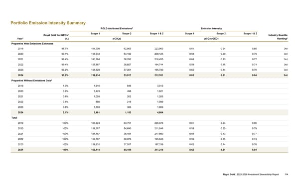 2025–2026 Investment Stewardship Report - Page 114