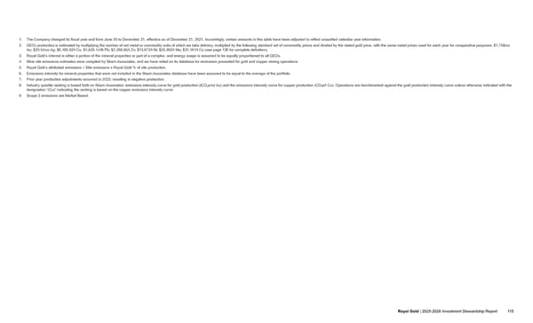 2025–2026 Investment Stewardship Report - Page 115